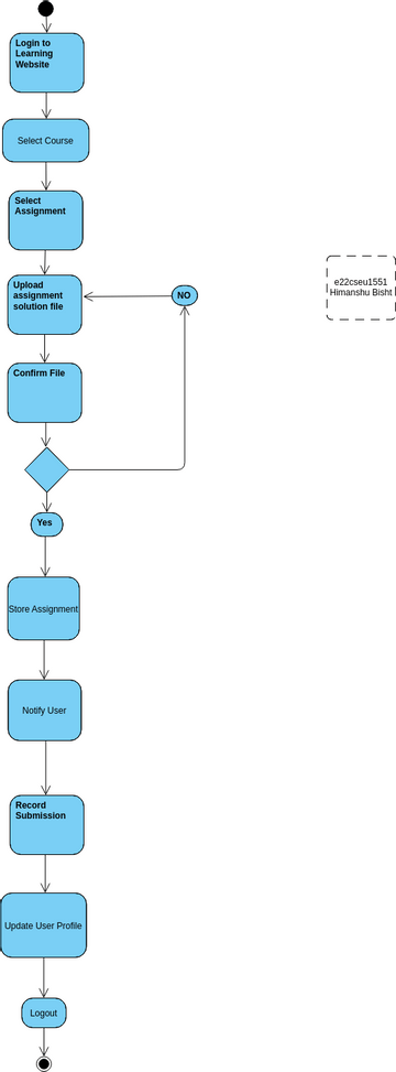 1 Visual Paradigm User Contributed Diagrams Designs 6408