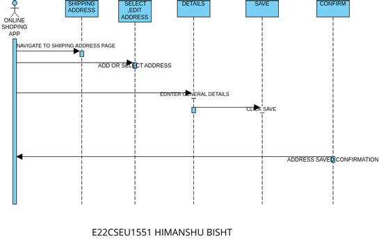 Visual Paradigm For Data Flow Diagrams 6 Outstanding Data Fl